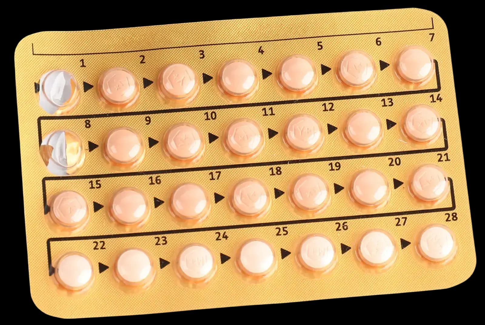 Birth Control